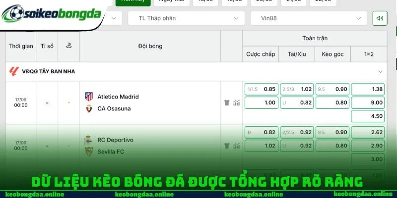 Dữ liệu kèo bóng đá được tổng hợp rõ ràng 