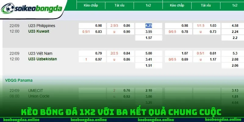 Kèo bóng đá 1x2 với ba kết quả chung cuộc Kèo bóng đá 1x2 với ba kết quả chung cuộc 