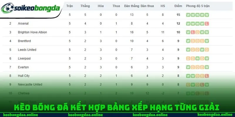 Kèo bóng đá kết hợp bảng xếp hạng từng giải 