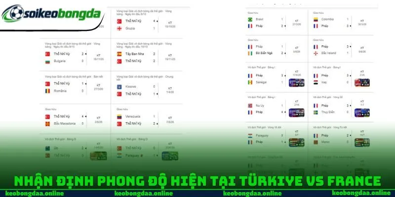 Nhận định phong độ hiện tại Türkiye vs France