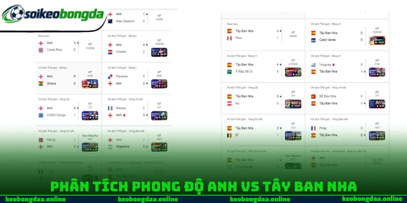 Phân tích phong độ Anh vs Tây Ban Nha