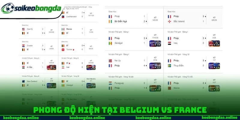 Phong độ hiện tại Belgium vs France