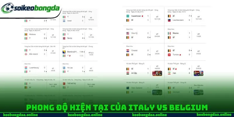 Phong độ hiện tại của Italy vs Belgium