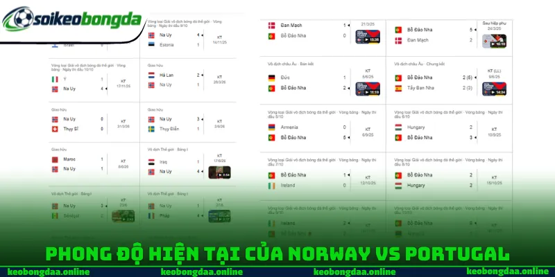 Phong độ hiện tại của Norway vs Portugal