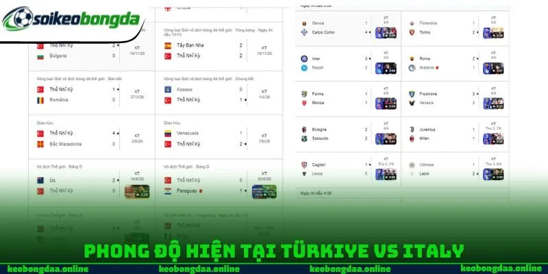 Phong độ hiện tại Türkiye vs Italy