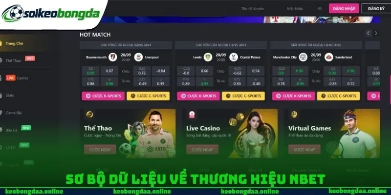Sơ bộ dữ liệu về thương hiệu NBET